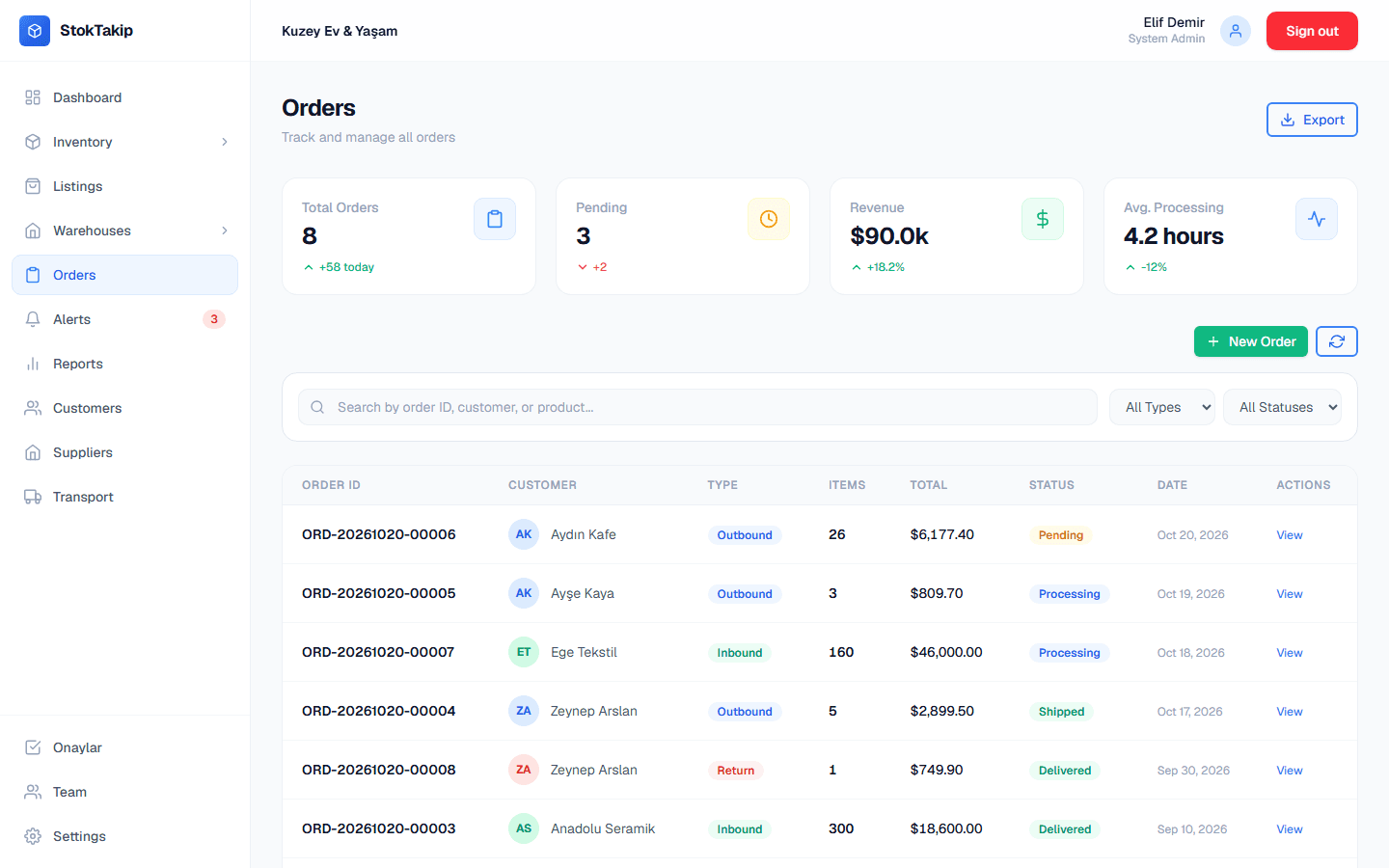 List of sales, purchase and return orders in different states